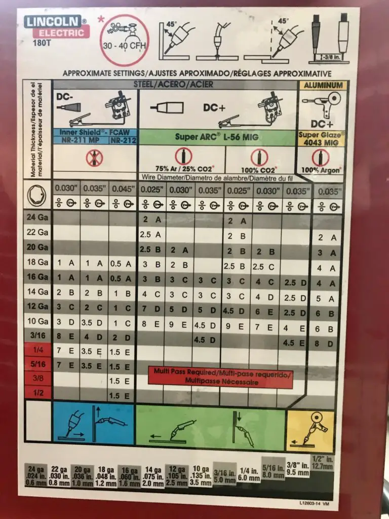Lincoln Electric MIG Welding Amperage Settings