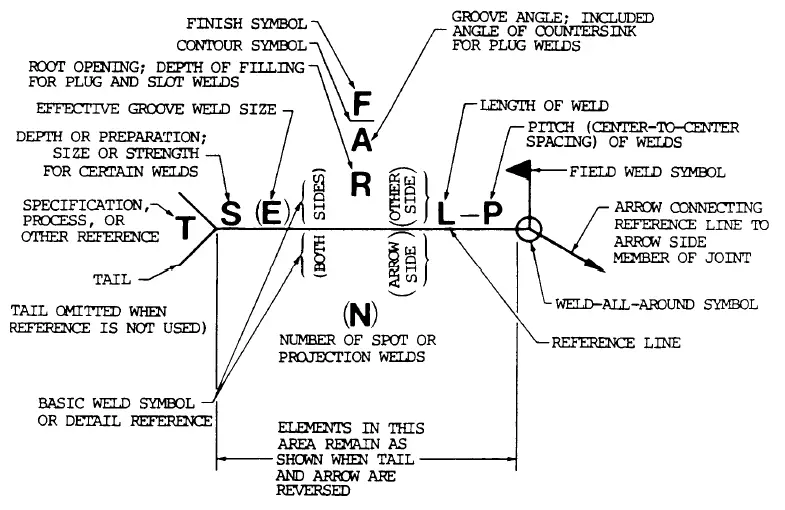 What Are Welding Symbols? Diagrams and Types