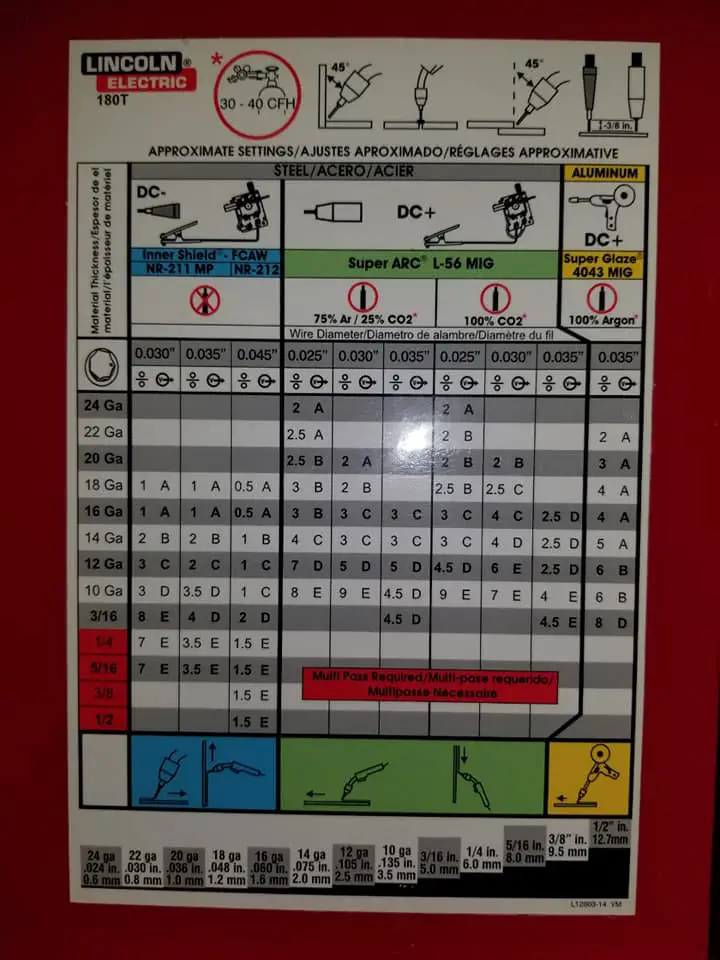 Lincoln Electric Pro MIG 180 settings table