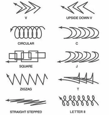 common mig welding patterns