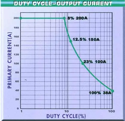 Beginner's Guide to Welding Machine's Duty Cycle - Beginner Welding Guide