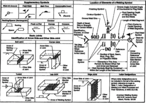 What Are Welding Symbols? Diagrams and Types - Beginner Welding Guide