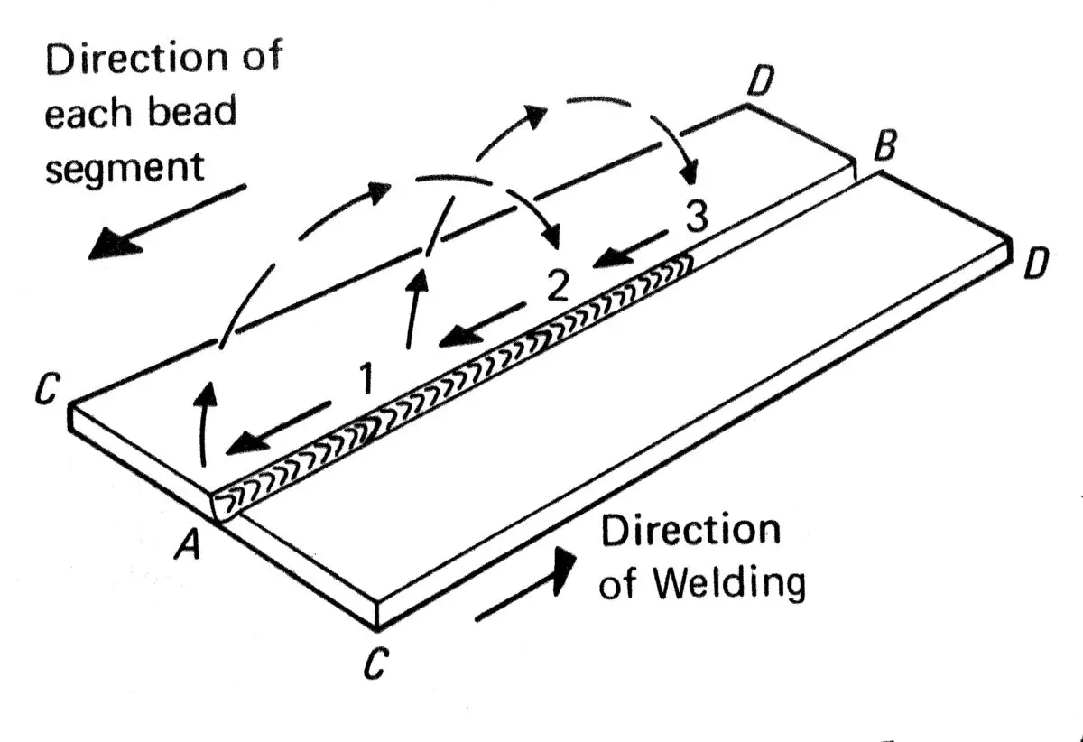 Backstep welding pattern