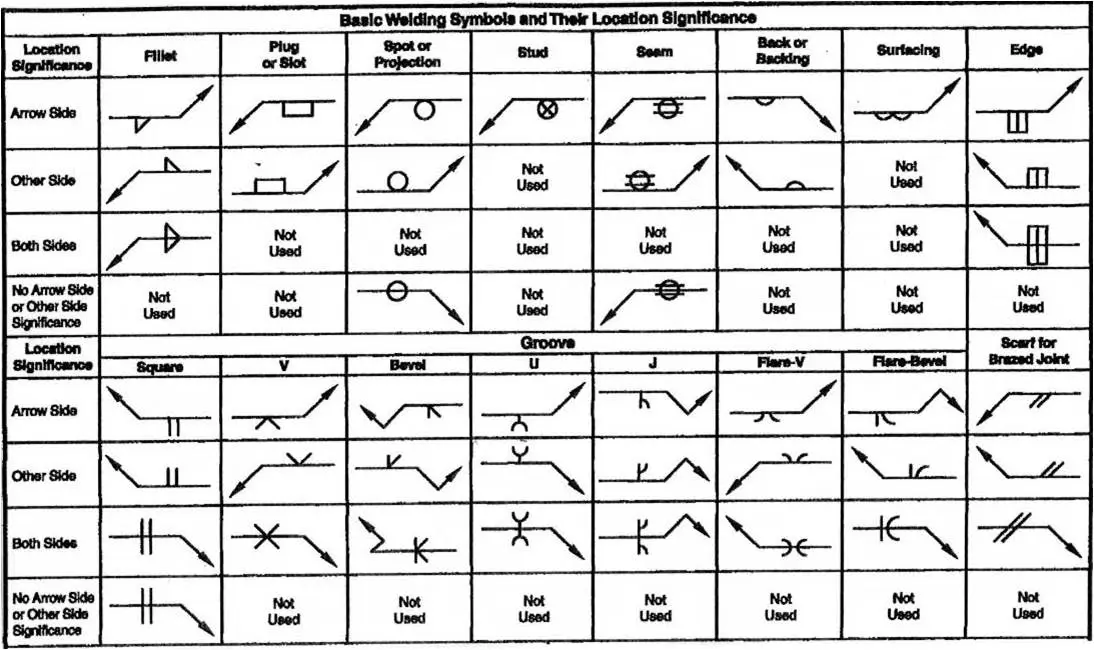 basic welding symbols